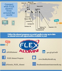 FLEX Alumni Infographic